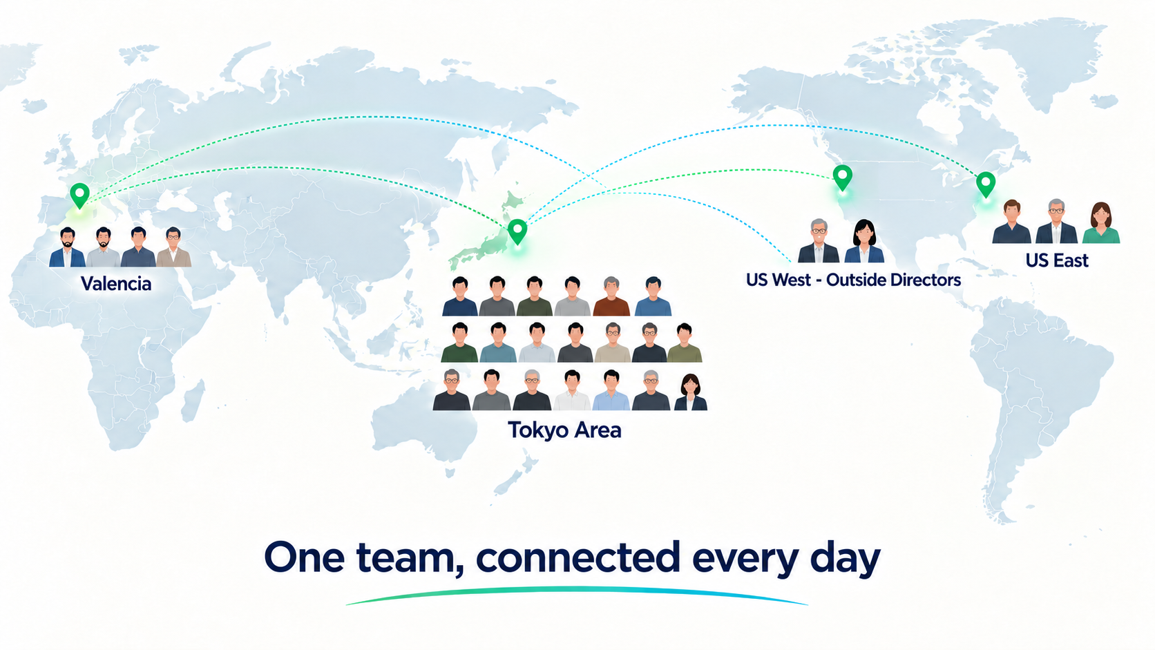 One team, connected every day